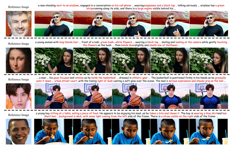 ConsisID: Generate Identity-Preserving Videos from Text and a Single Image—No Fine-Tuning Required